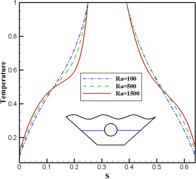 Figure 13