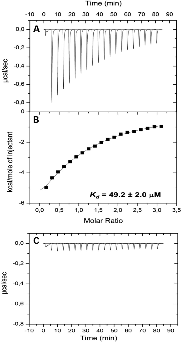 Figure 6.