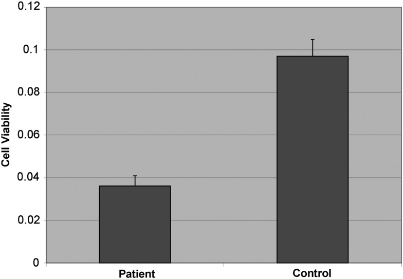 Figure 4.