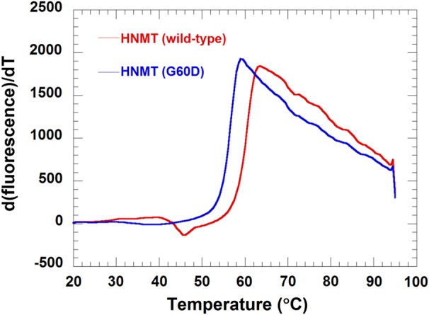 Figure 5.