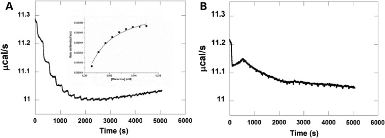 Figure 7.