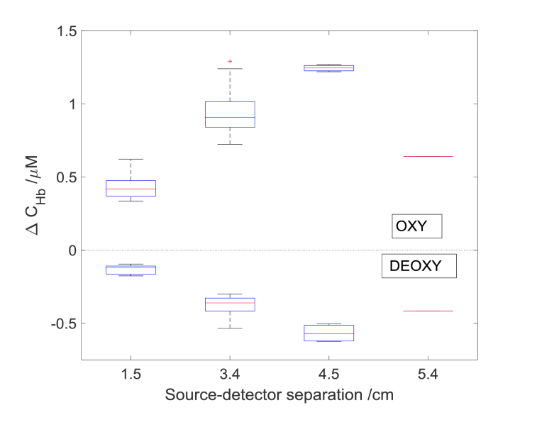 Fig. 8.