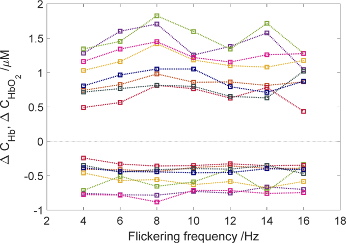 Fig. 10.