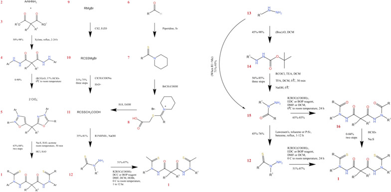 Scheme 2