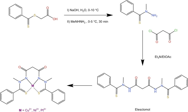 Scheme 3