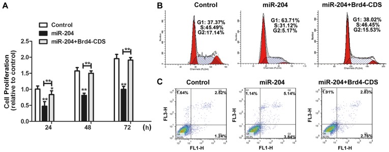 Figure 5.