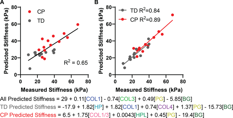 Figure 4: