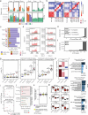 Extended Data Fig. 1