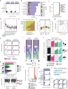 Extended Data Fig. 4