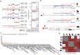 Extended Data Fig. 3