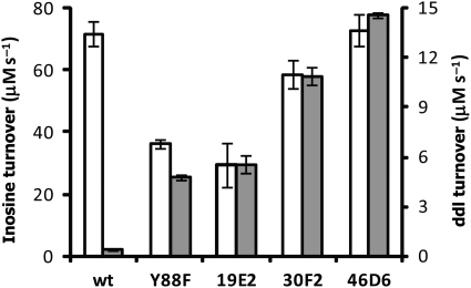 Fig. 4