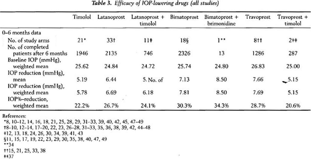 Appendix Figure 2