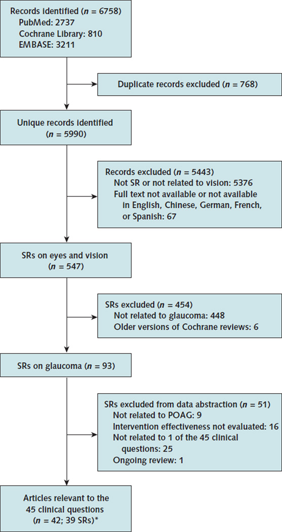 Appendix Figure 1