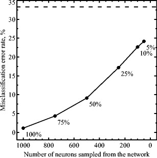 Fig. 11