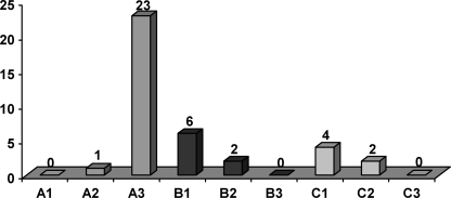 Fig. 3