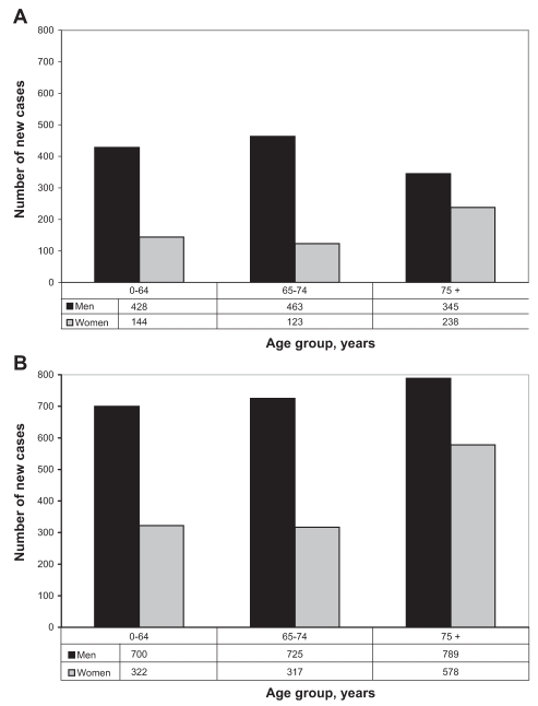 Figure 1)