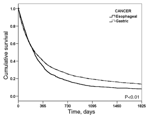 Figure 2)