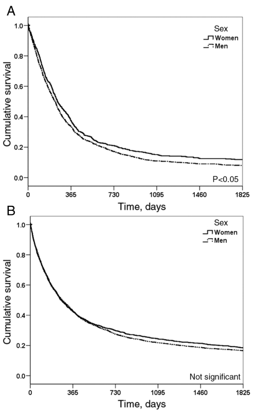 Figure 3)