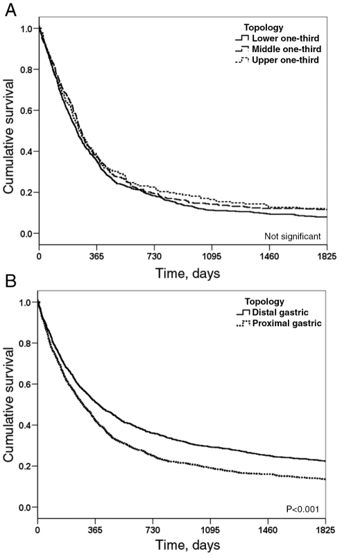 Figure 4)