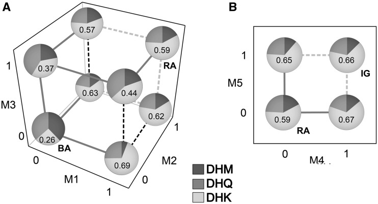 Fig. 3.