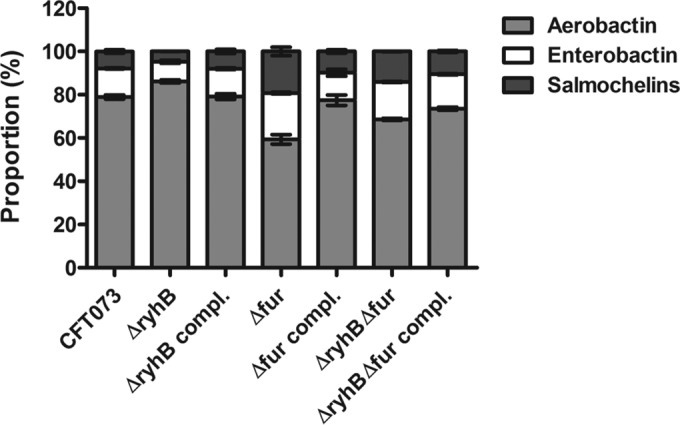 FIG 5