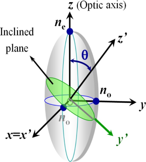 Figure 3.