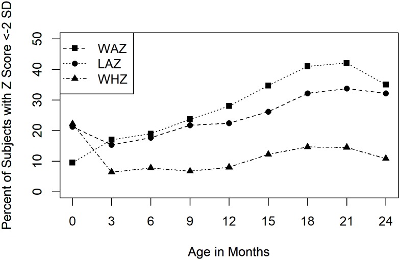 Fig 1