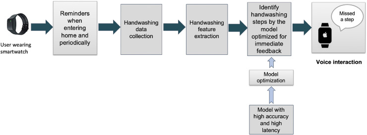 Fig. 2