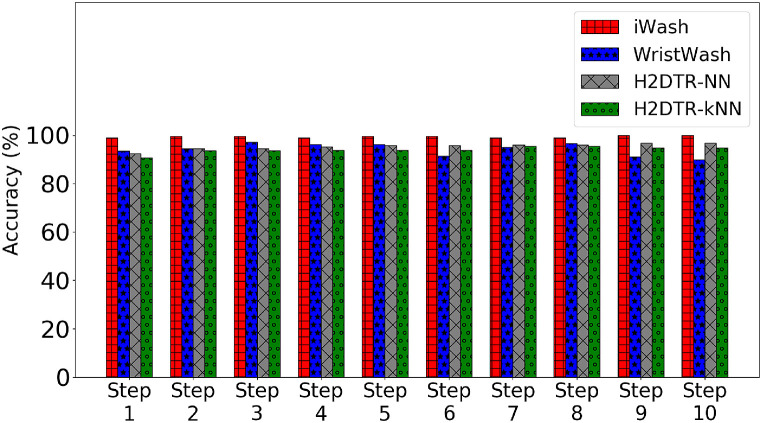 Fig. 9