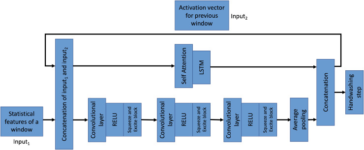 Fig. 3