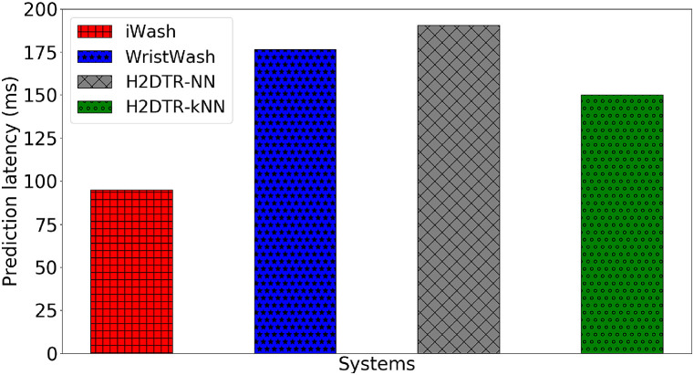 Fig. 10