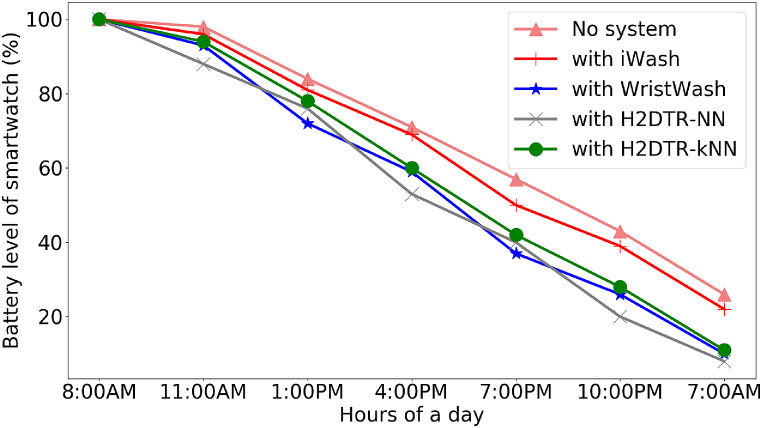 Fig. 11