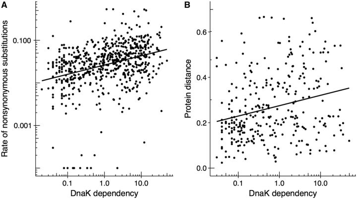 Fig. 4.—