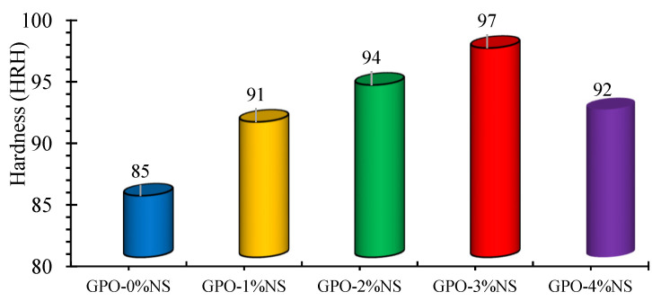 Figure 16