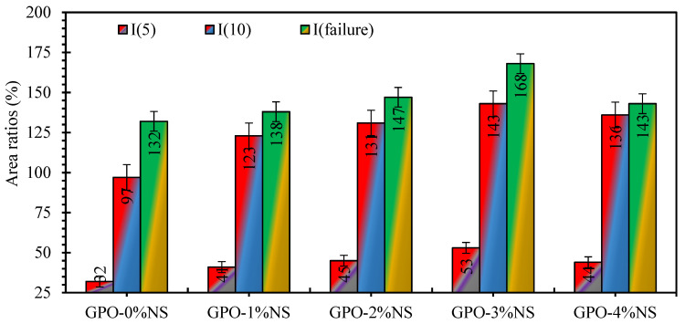 Figure 14