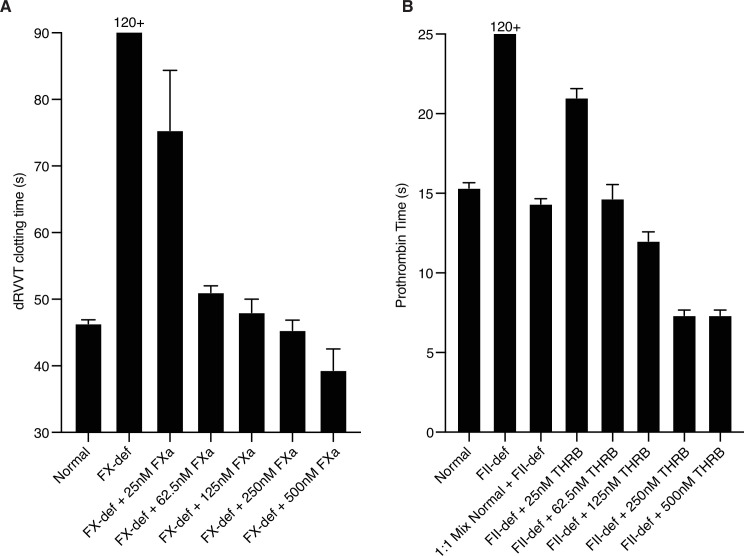 Figure 3—figure supplement 2.