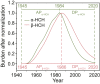 Fig. 9