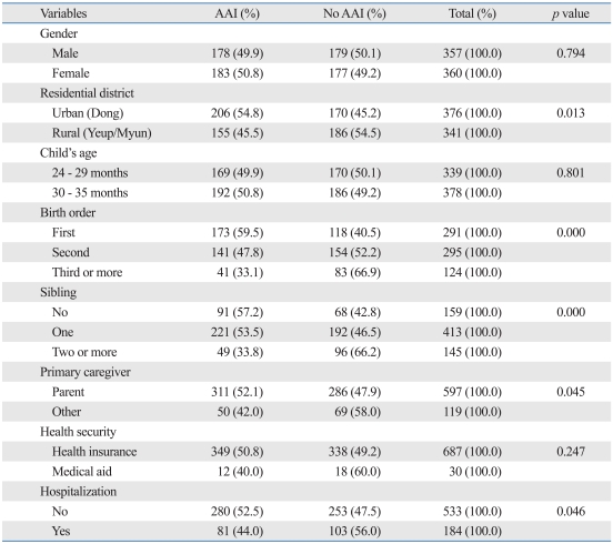 graphic file with name ymj-52-104-i003.jpg