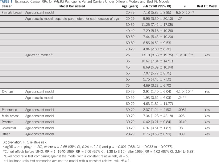 graphic file with name JCO.19.01907t1.jpg