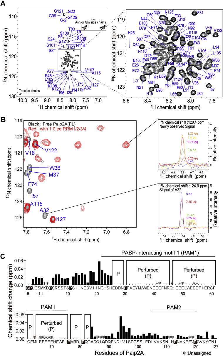 Figure 3