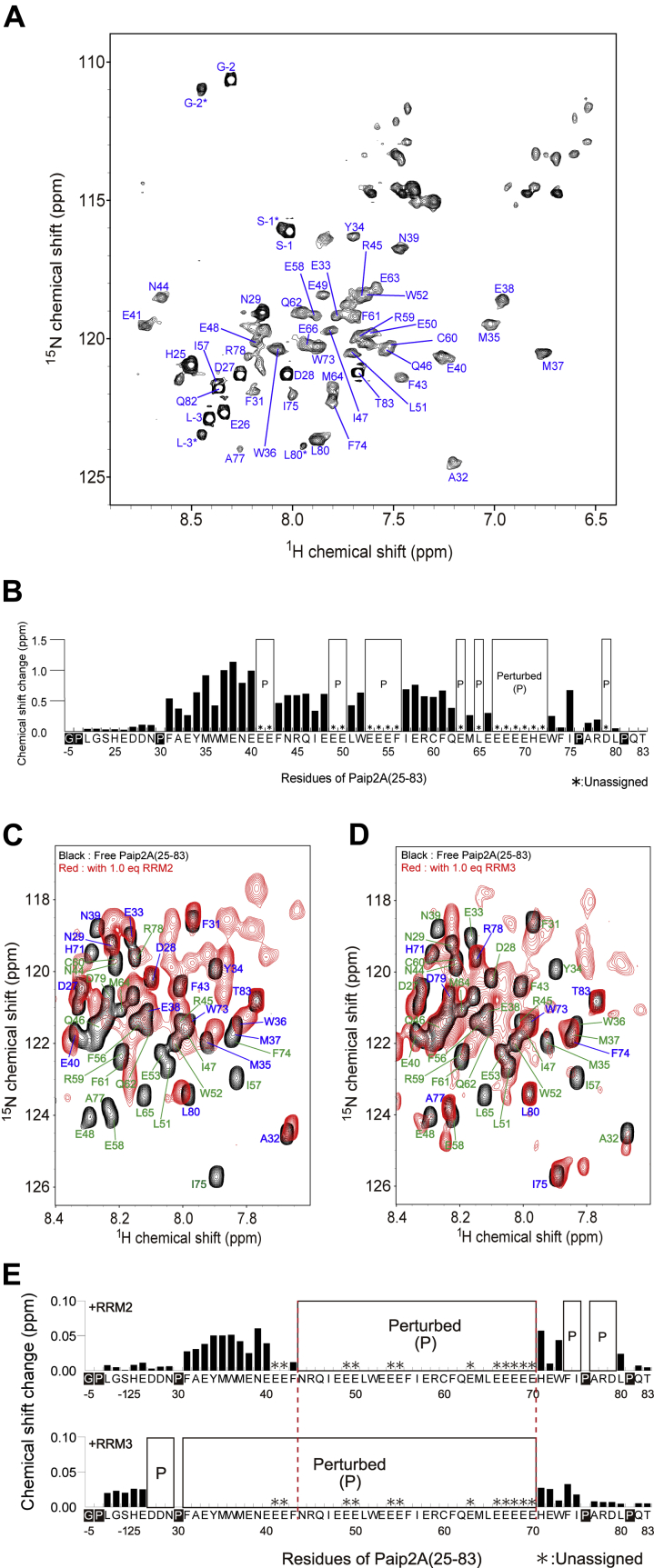 Figure 6