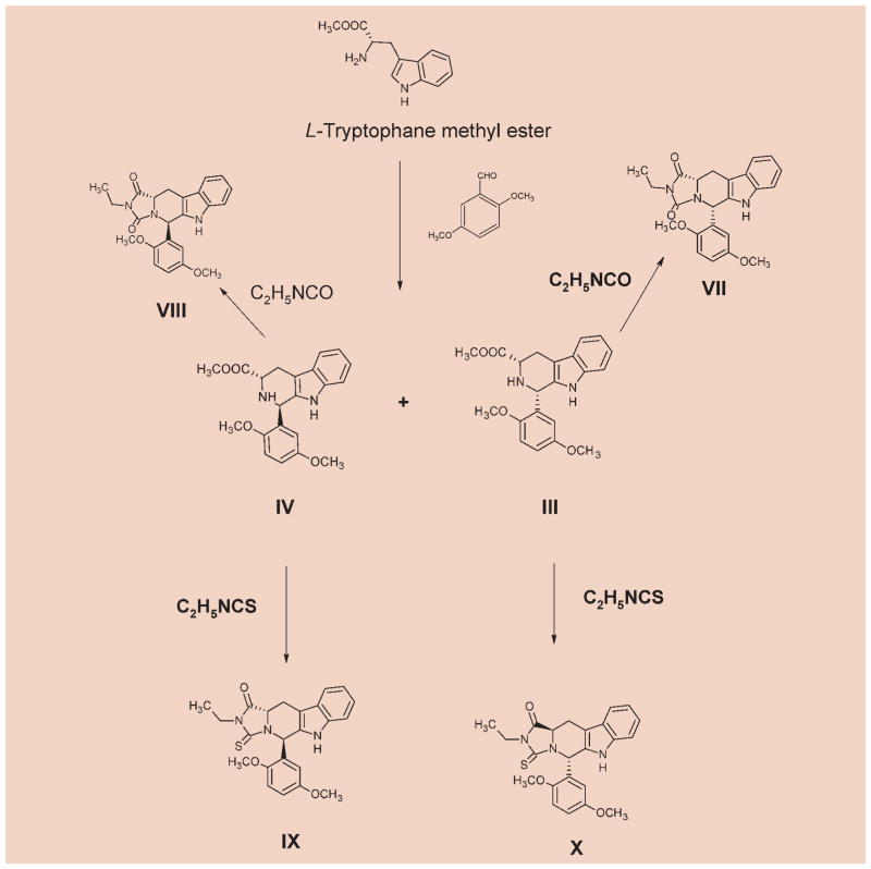 Scheme 2