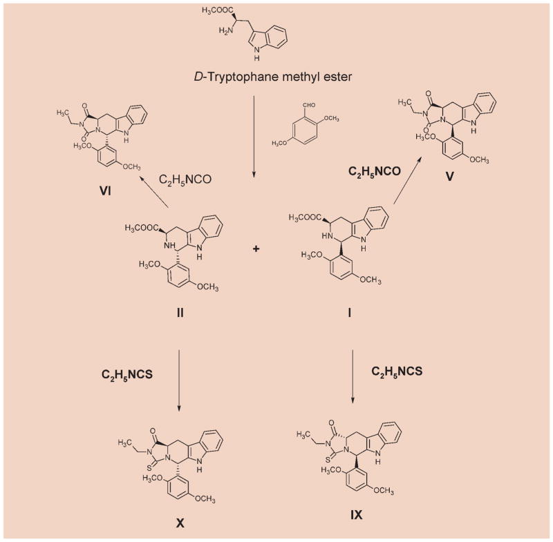 Scheme 1