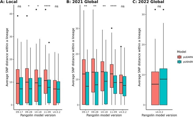 Figure 3.