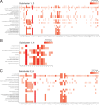 Figure 4—figure supplement 2.