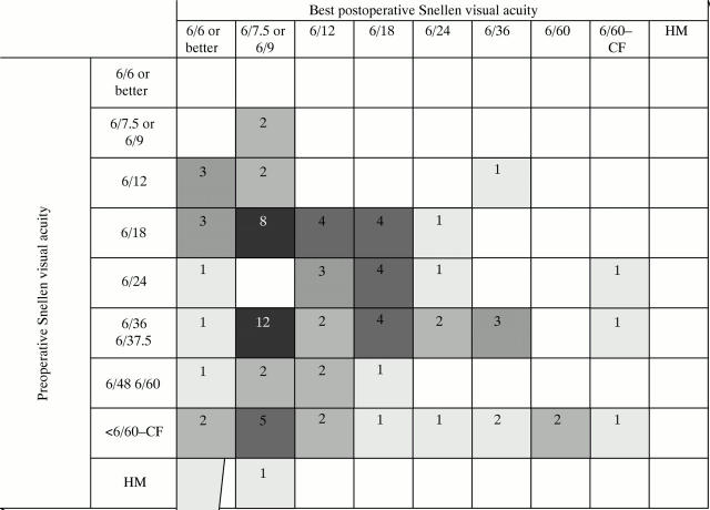 Figure 1  