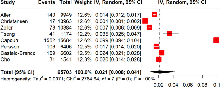 Fig. 4