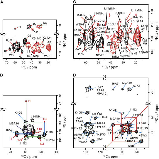 FIGURE 3