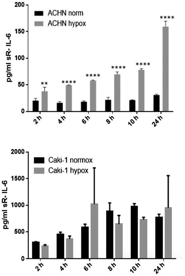 Figure 22