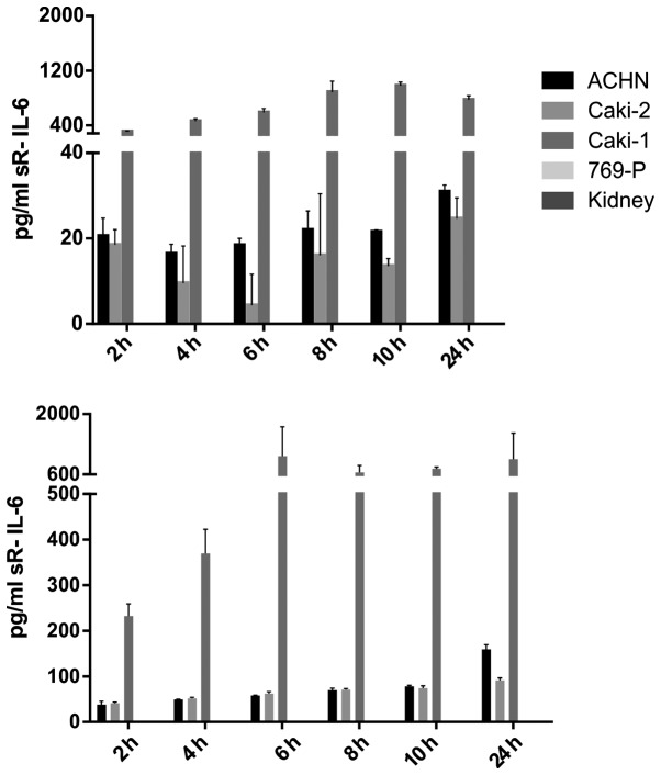 Figure 21